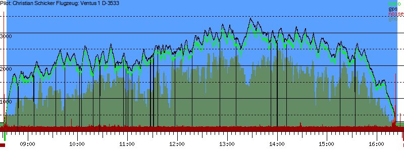 Barometer